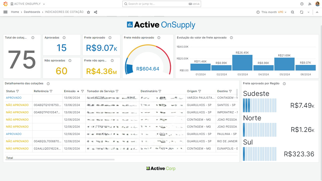 Dashboard de cotação de transportadora