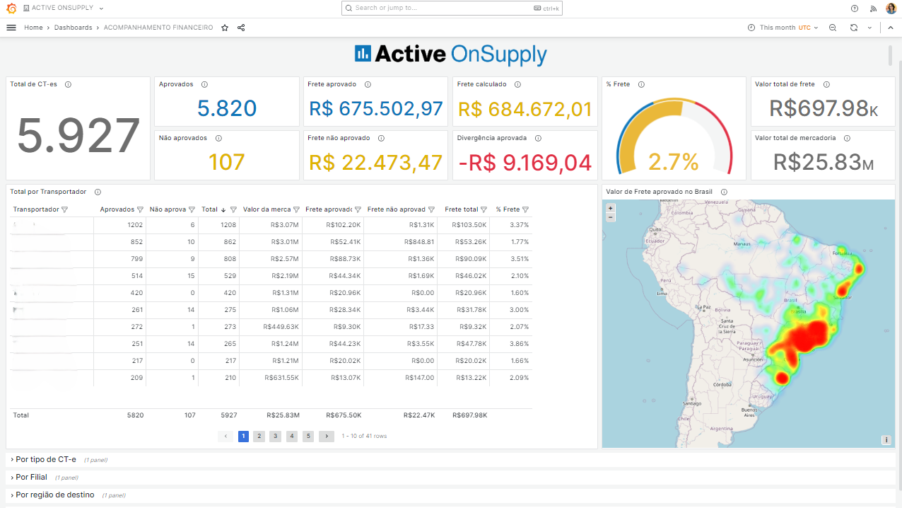 gestão à vista financeiro